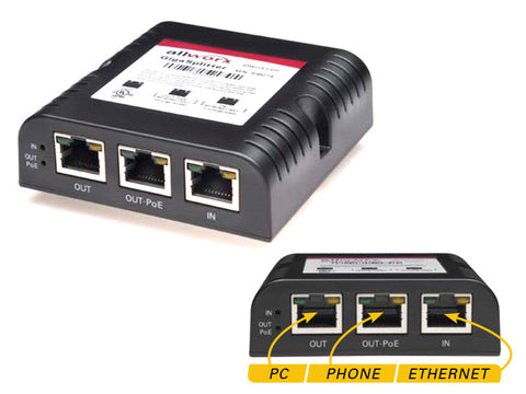 Allworx GigaSplitter for 92xx Series 10/100 IP Phones (8110200)